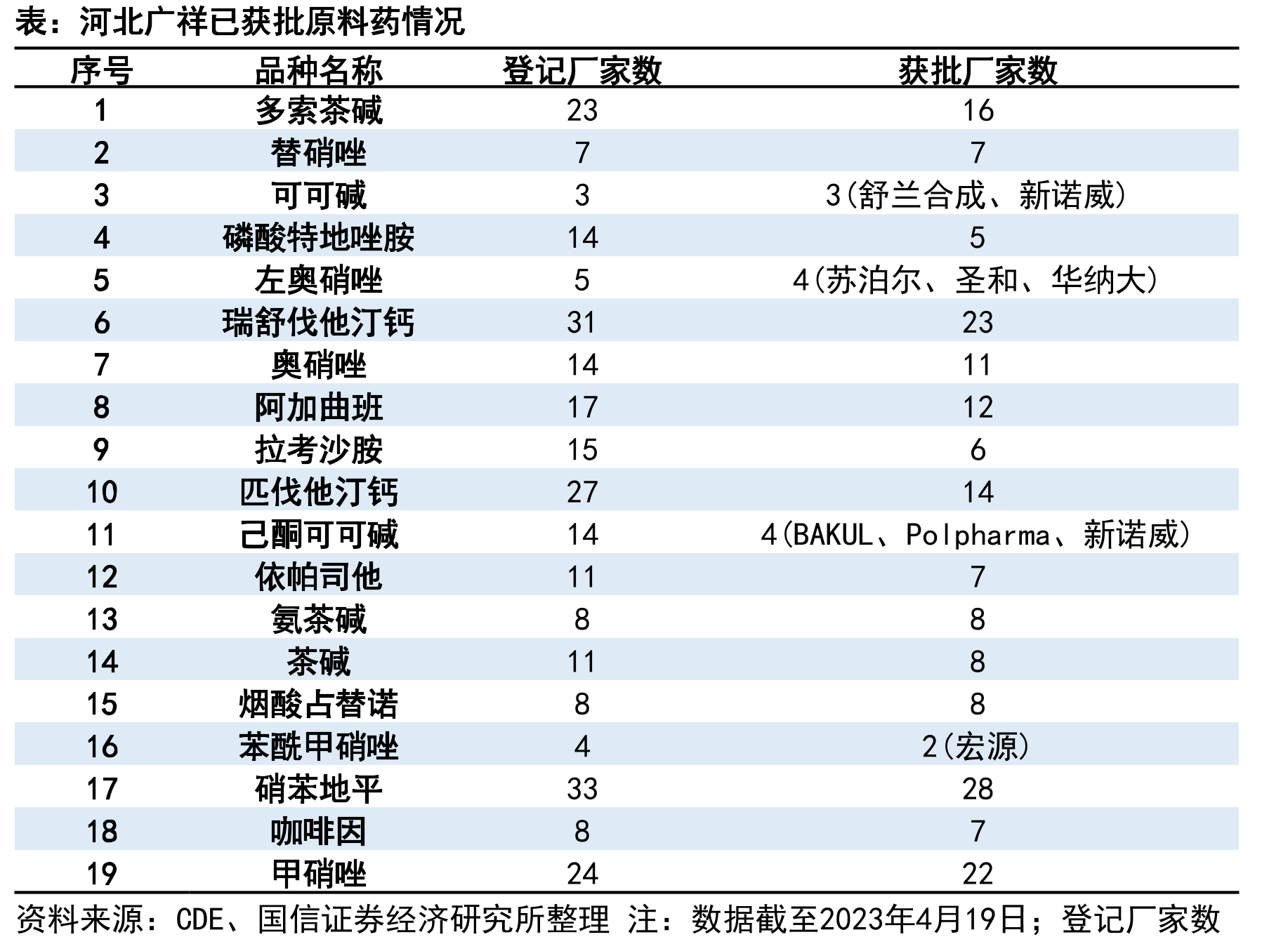 石四药集团股权结构和主要参控股公司_第4页