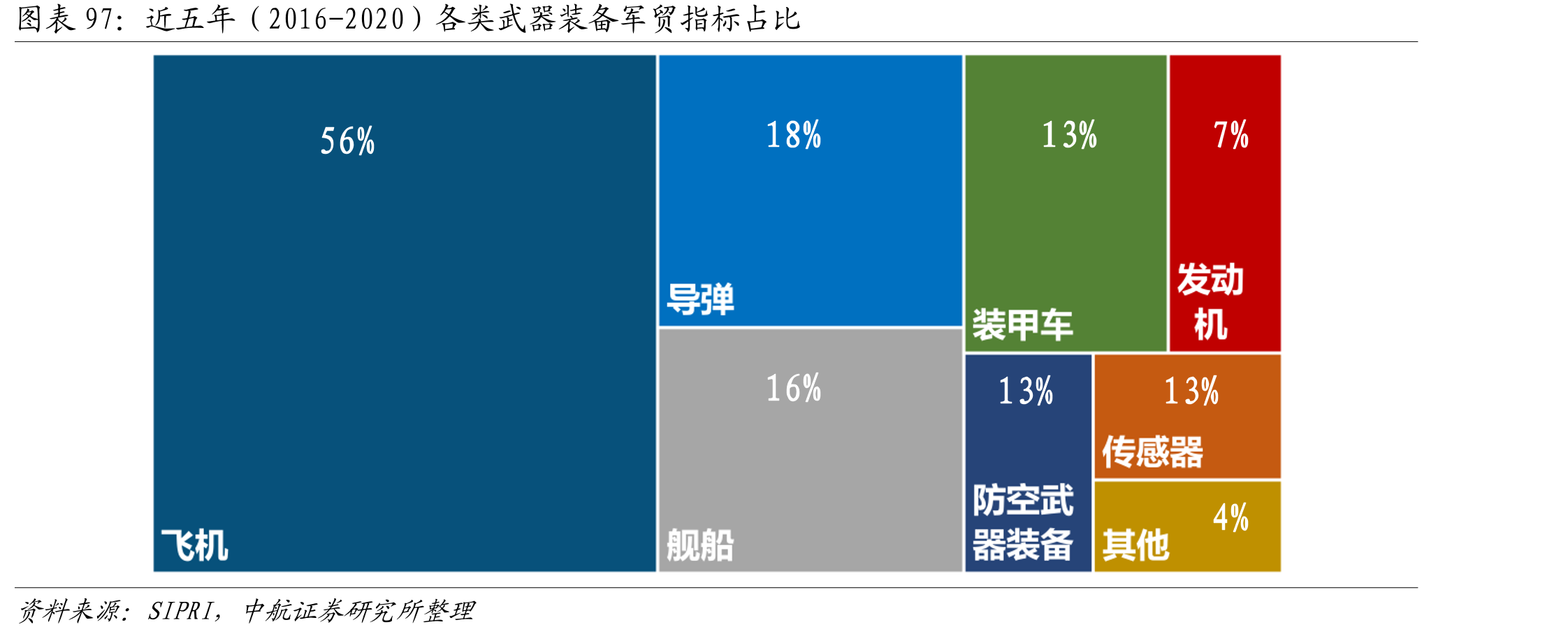 军工二级市场行情带动定增折价率增长_第4页