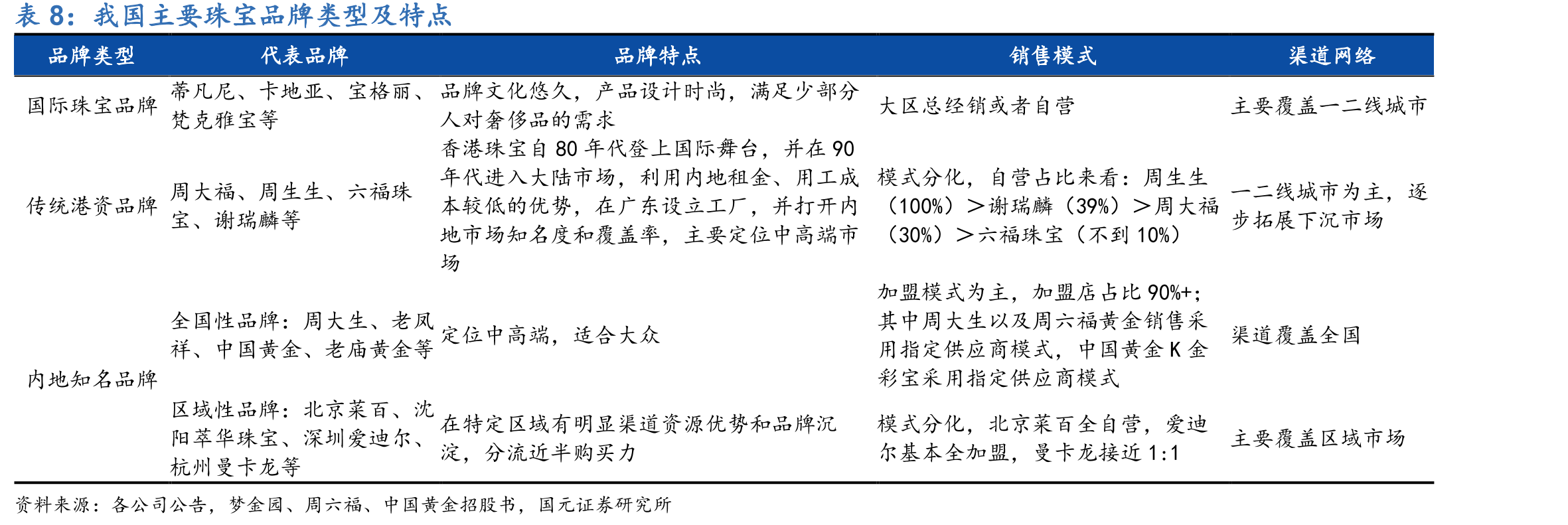 2020年影响消费者购买珠宝的主要因素_第2页