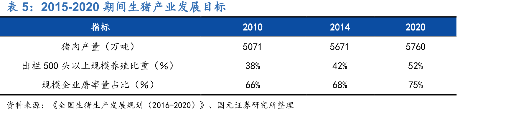 万洲国际资产负债率（%）_第5页