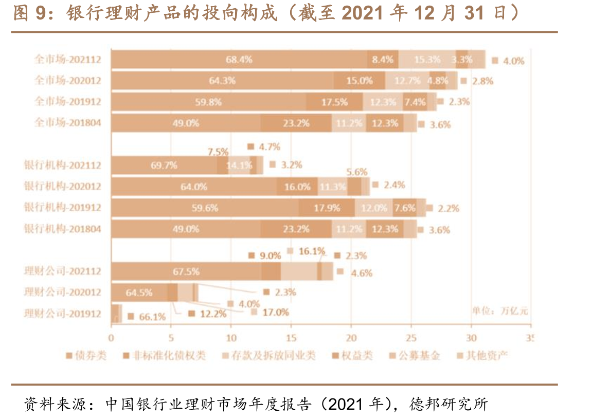 陆股通持股市值自2021年10月以来持续下滑_第5页