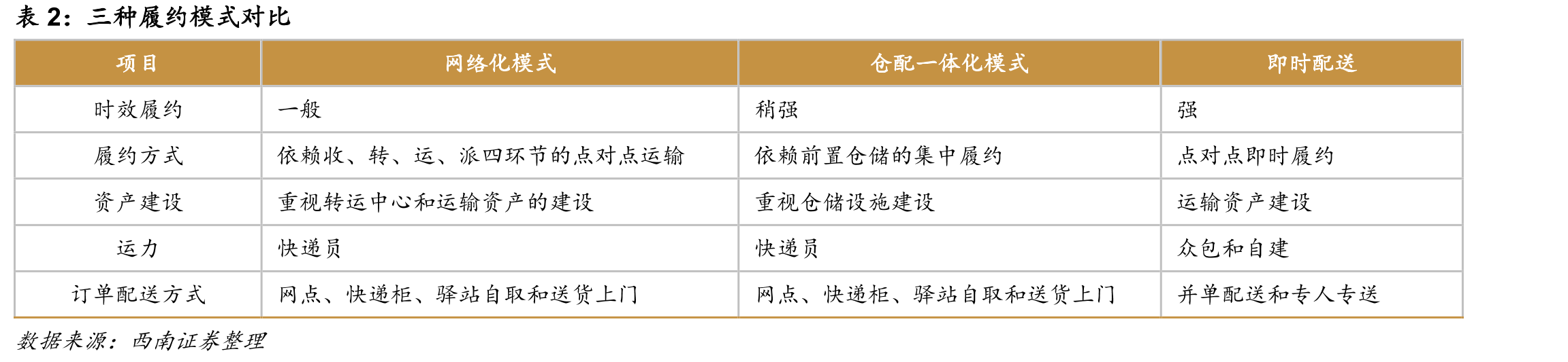 京东物流快消品供应链服务模式_第4页