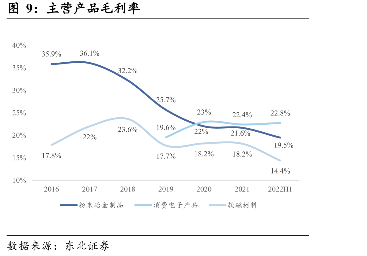 中国电动车充电桩规模预测_第5页