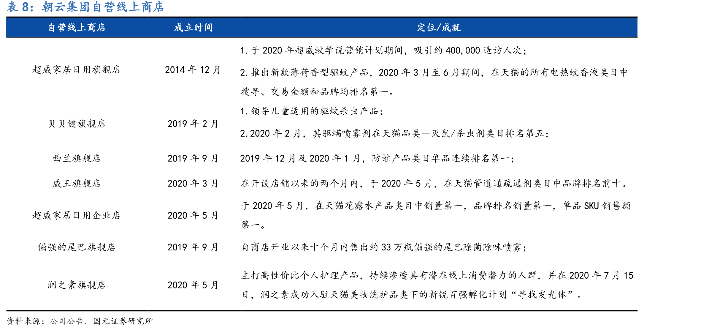 家庭护理市场主要品牌产品单价及有效成分对比_第2页