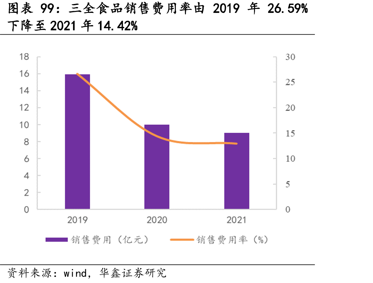 我国冷藏车市场保有量由2014年7.59万_第3页
