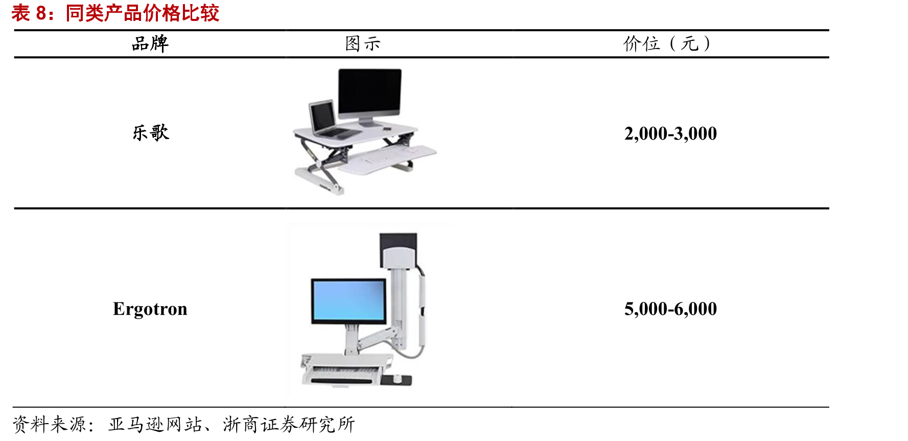 全球办公家具市场规模情况（单位：亿美元）_第4页