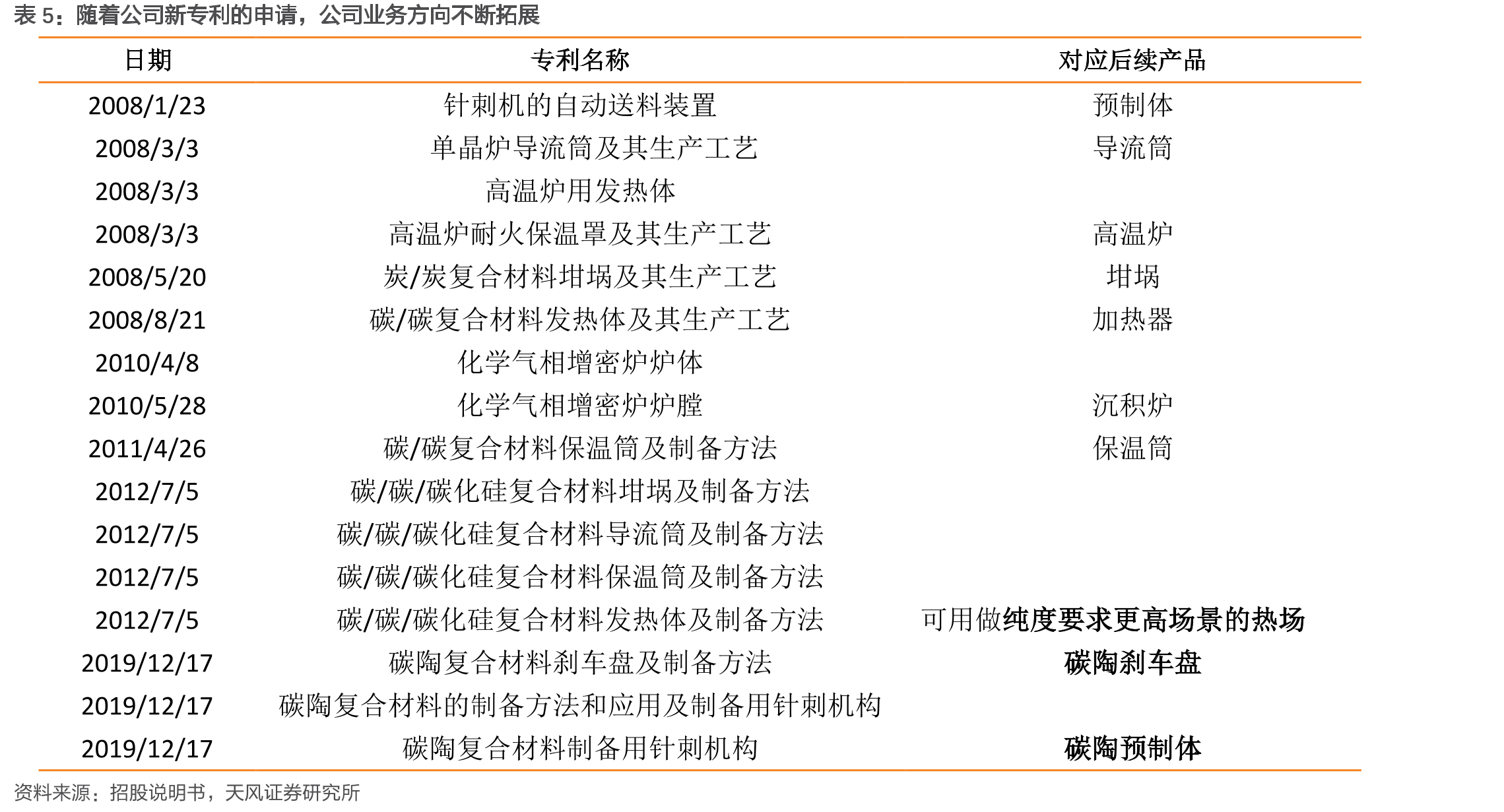 碳基复材与等静压石墨热场的对比_第3页