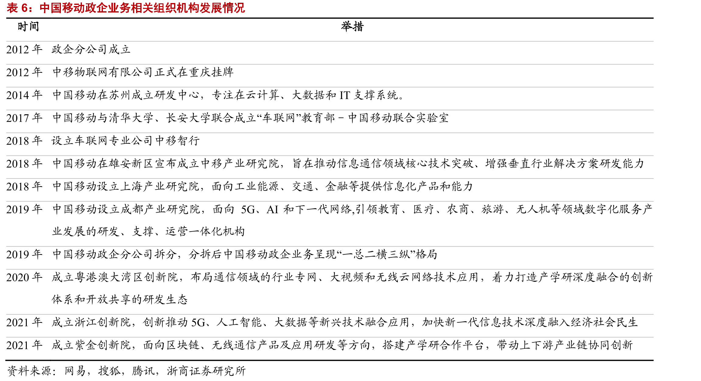 中国移动移动用户DOU_第3页