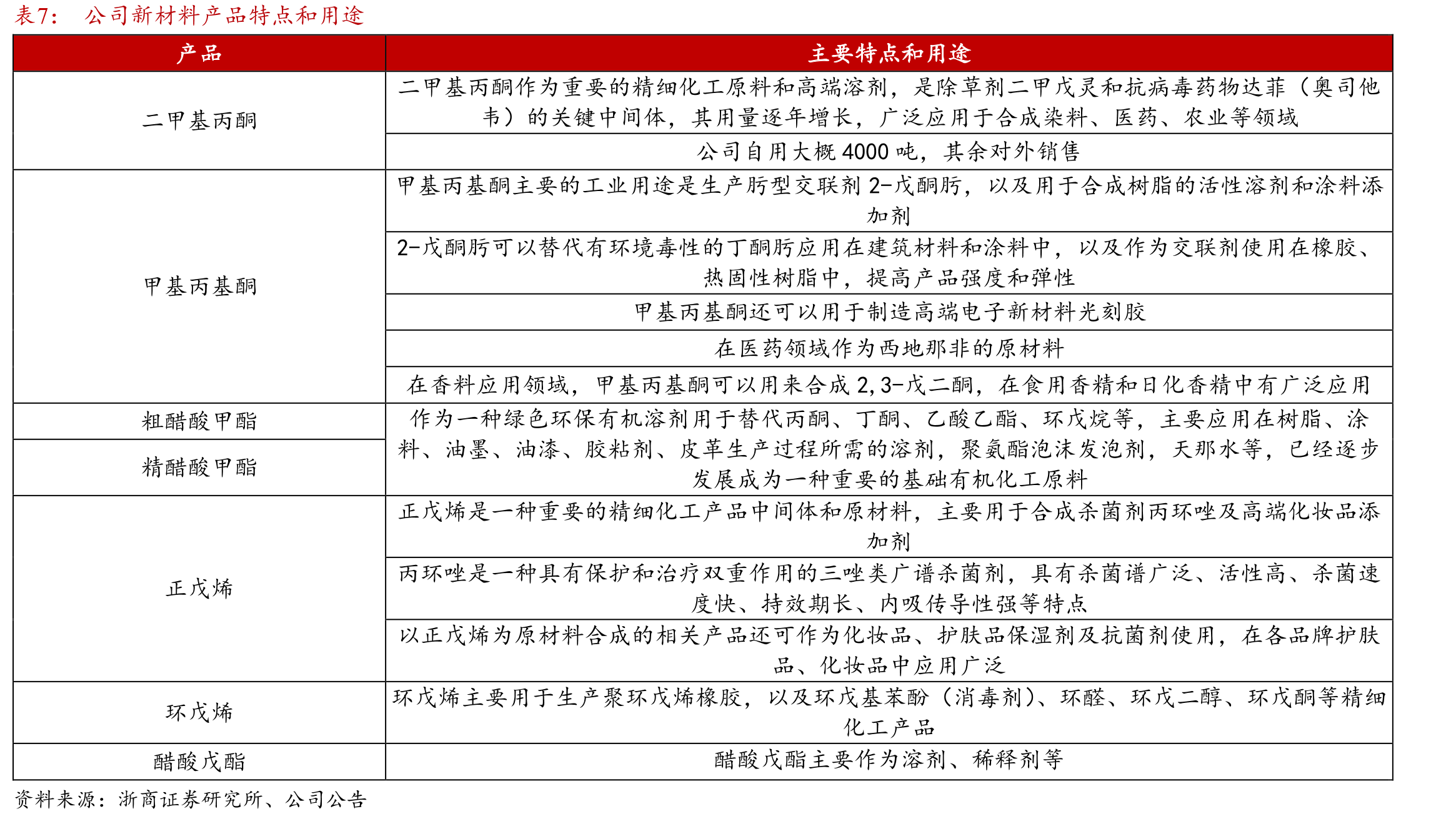 贝斯美发展历史_第2页