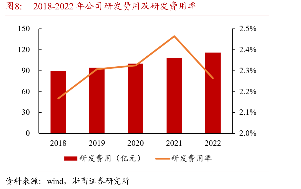 全球工业互联网硬件与网络产品市场规模_第3页