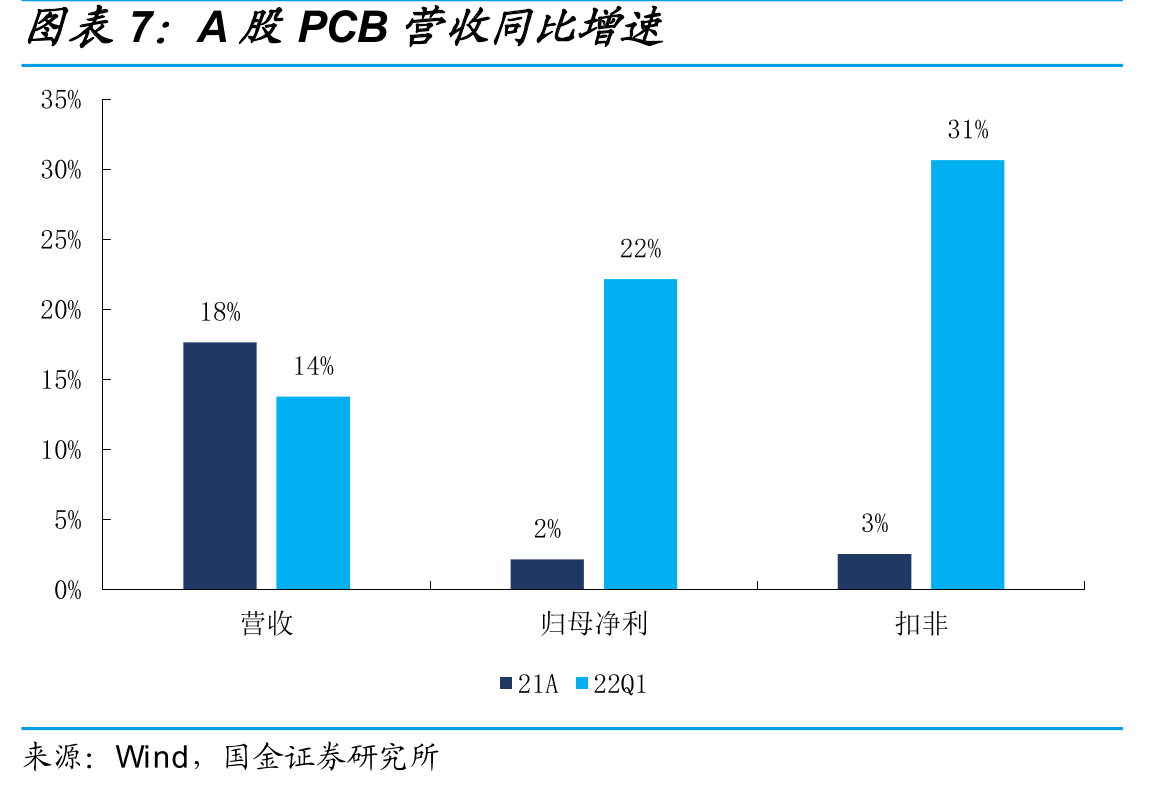 PCB产业链发展阶段示意_第4页