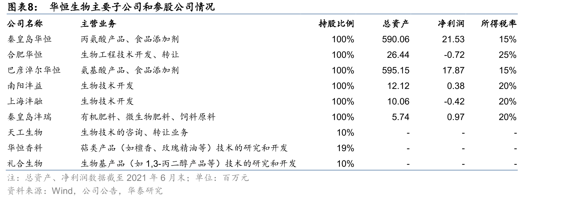 全球合成生物学市场规模及预测_第2页
