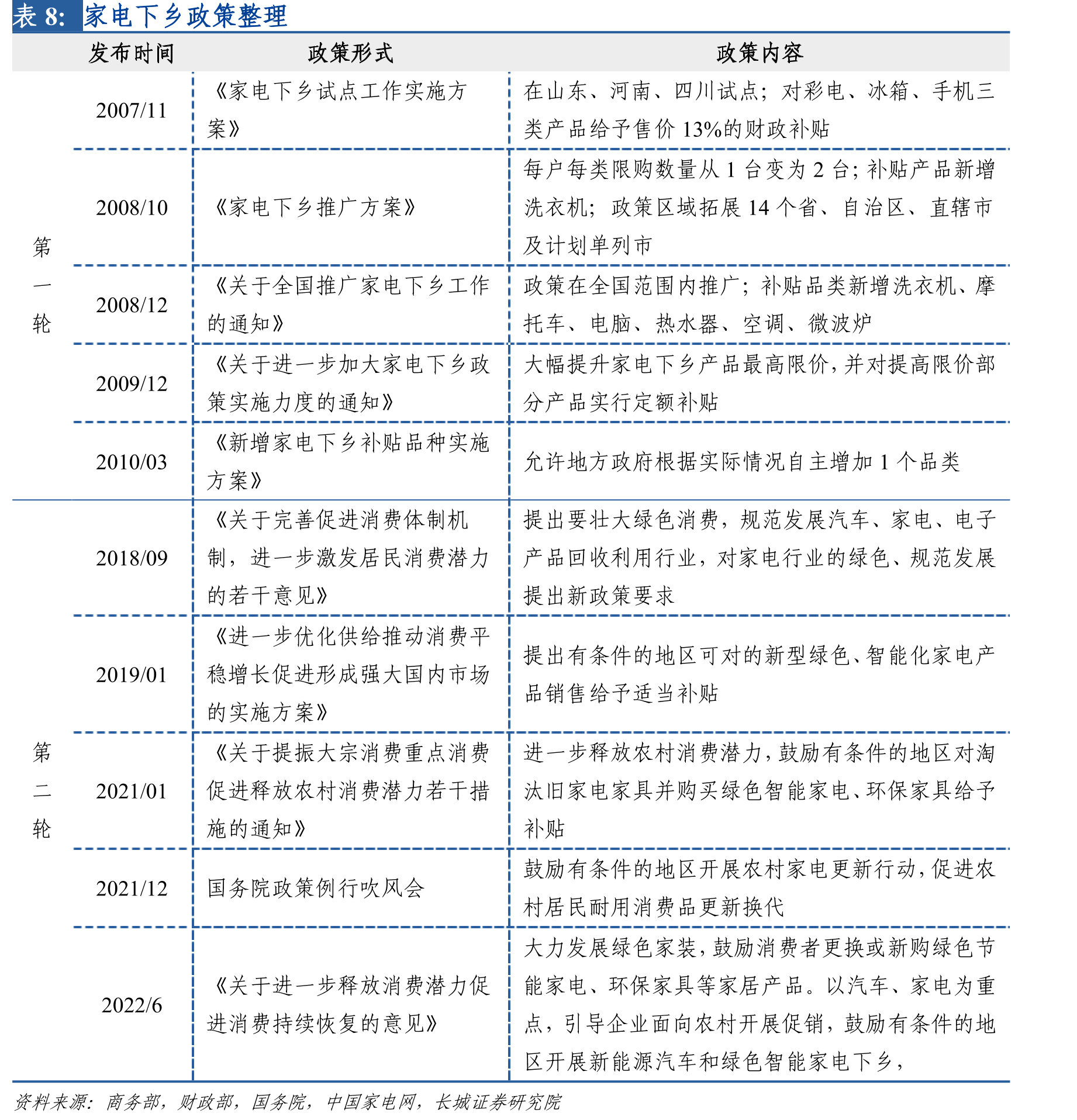老板电器、华帝股份燃气灶毛利率_第3页