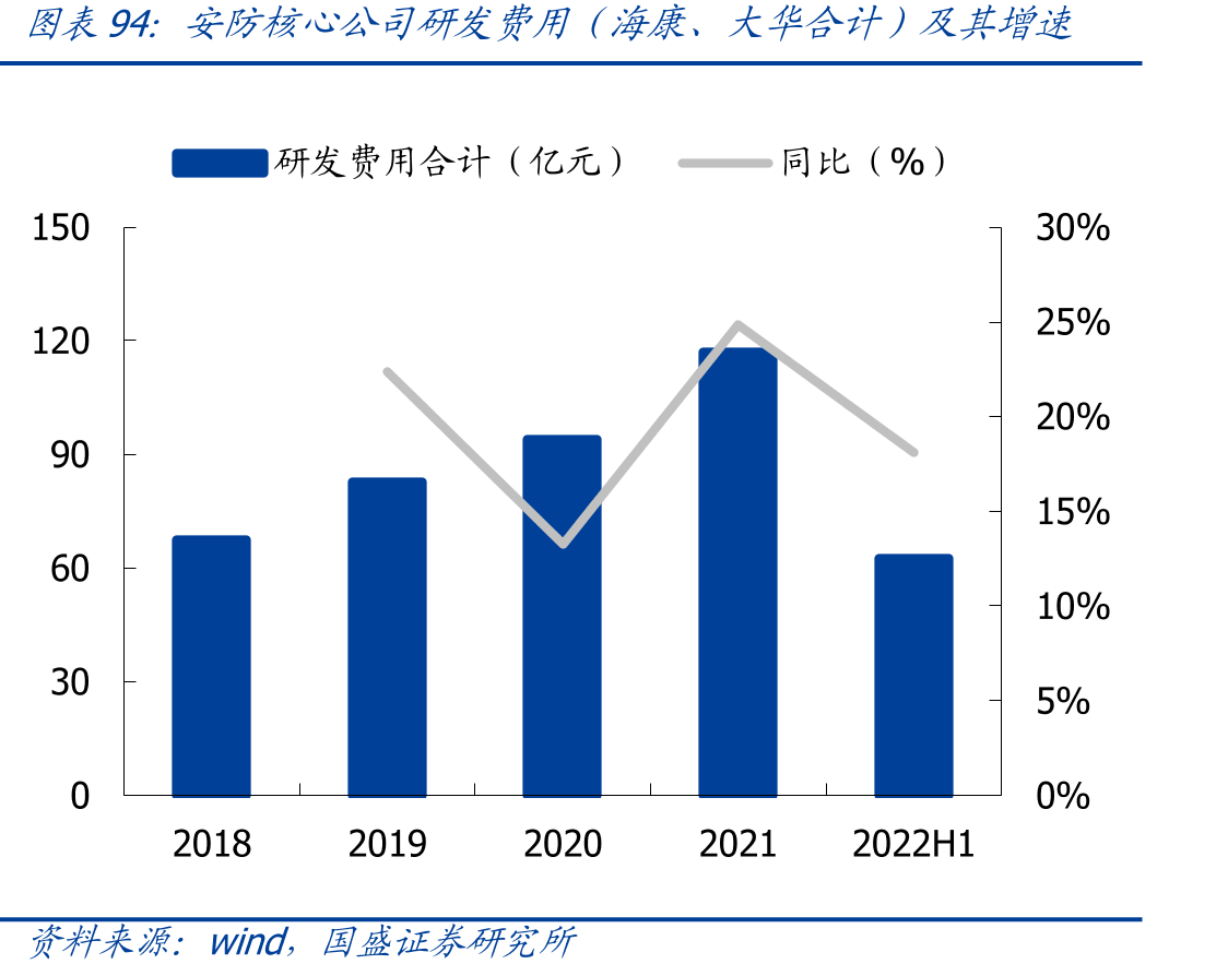 IC板块存货及存货收入占比_第4页