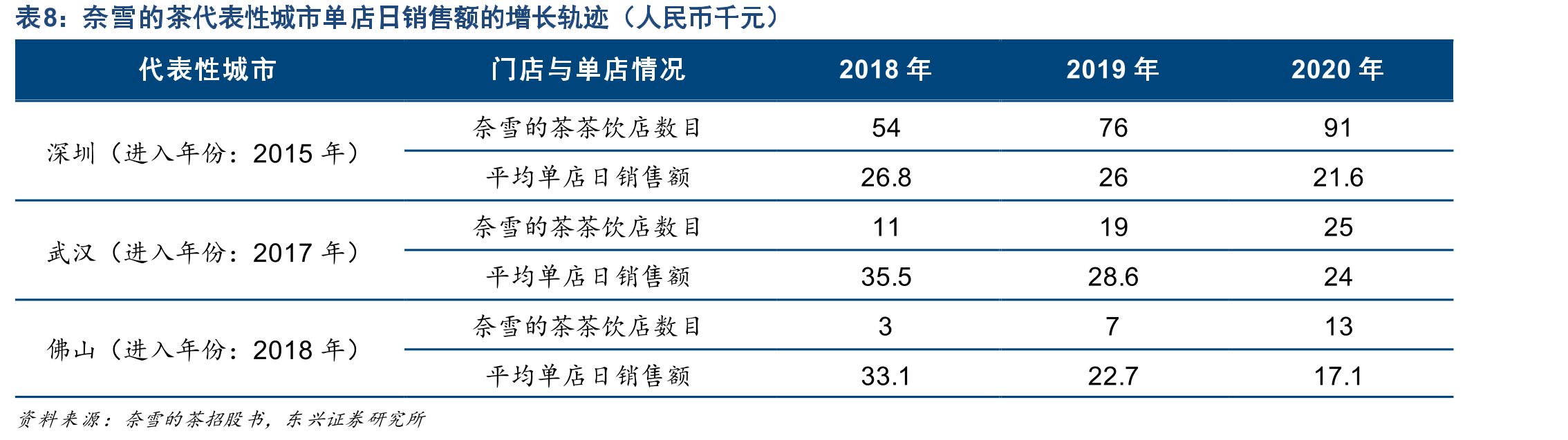 标准门店与PRO门店的区别_第3页