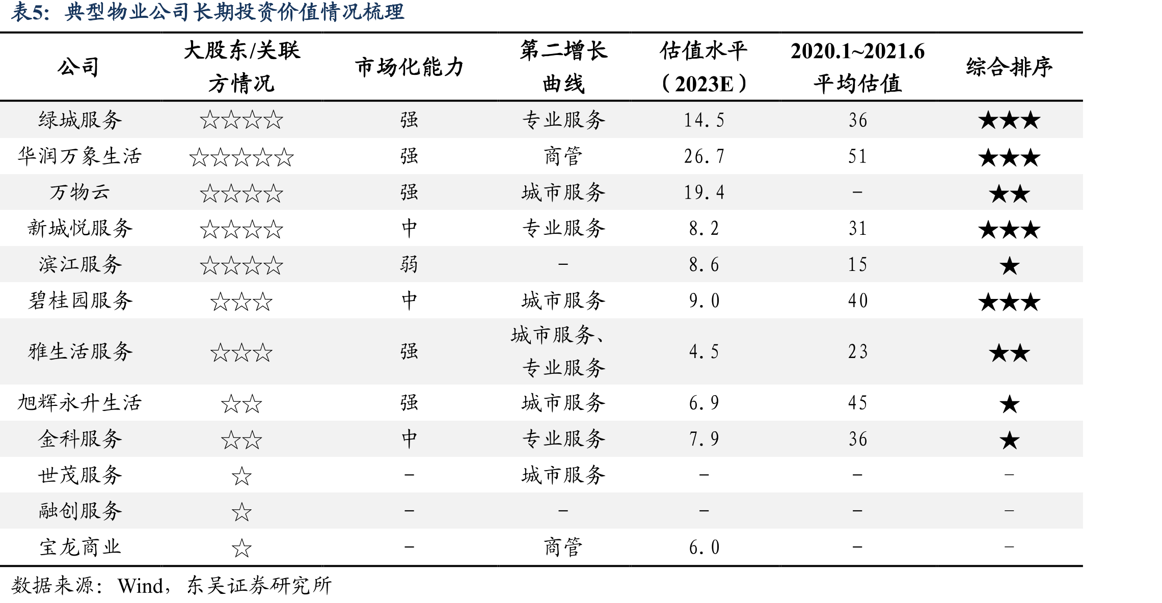 碧桂园服务历年营业收入情况_第2页