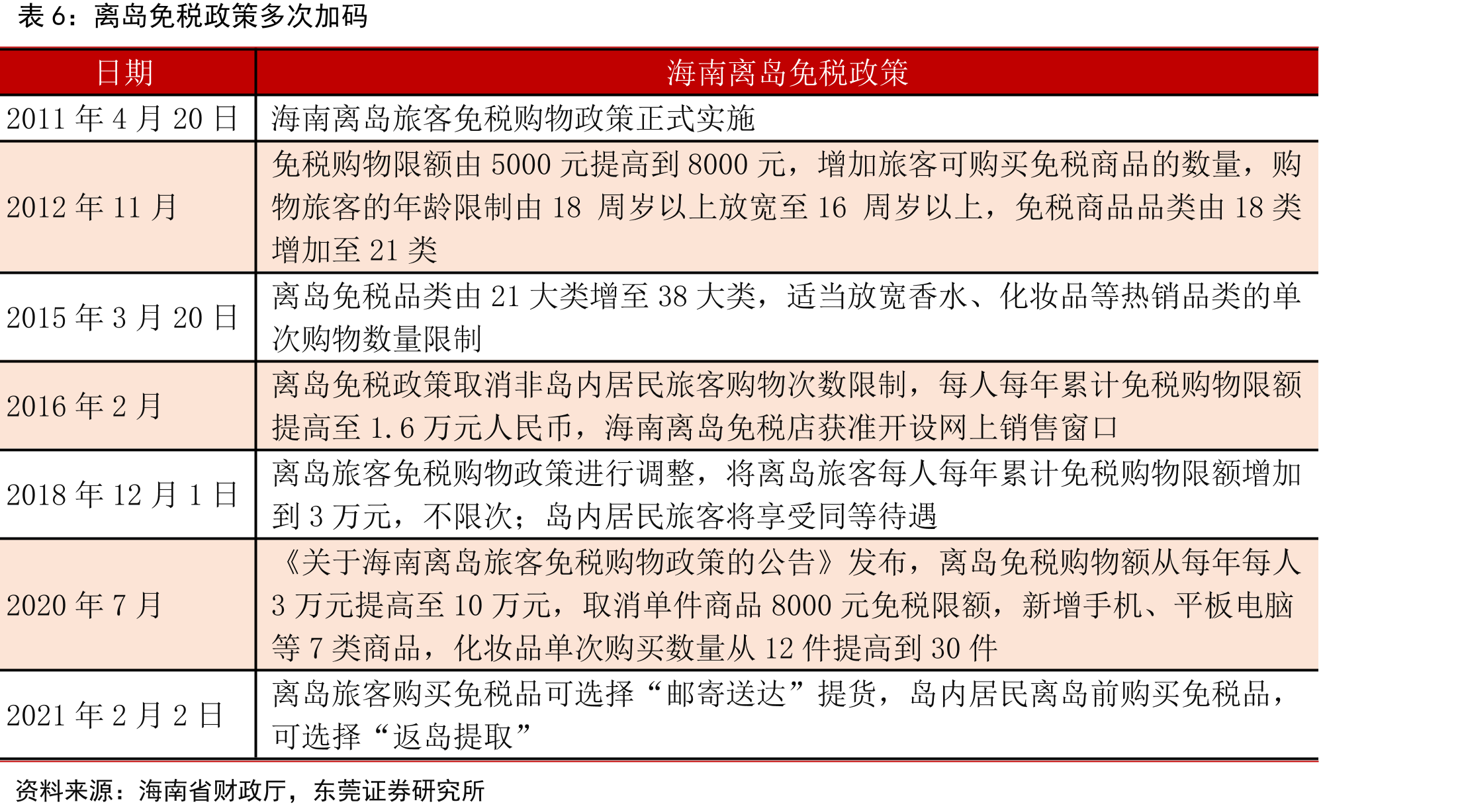 韩国入境旅游人数（万人次）_第2页