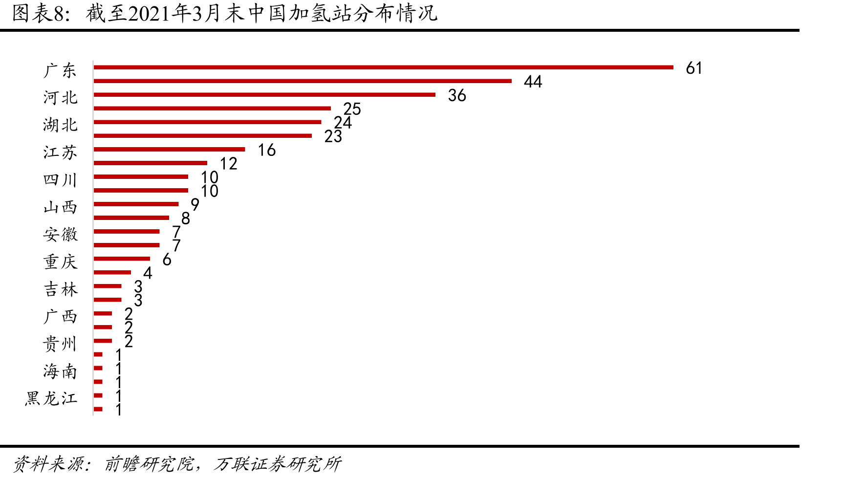 车用气瓶性能参数比较_第3页