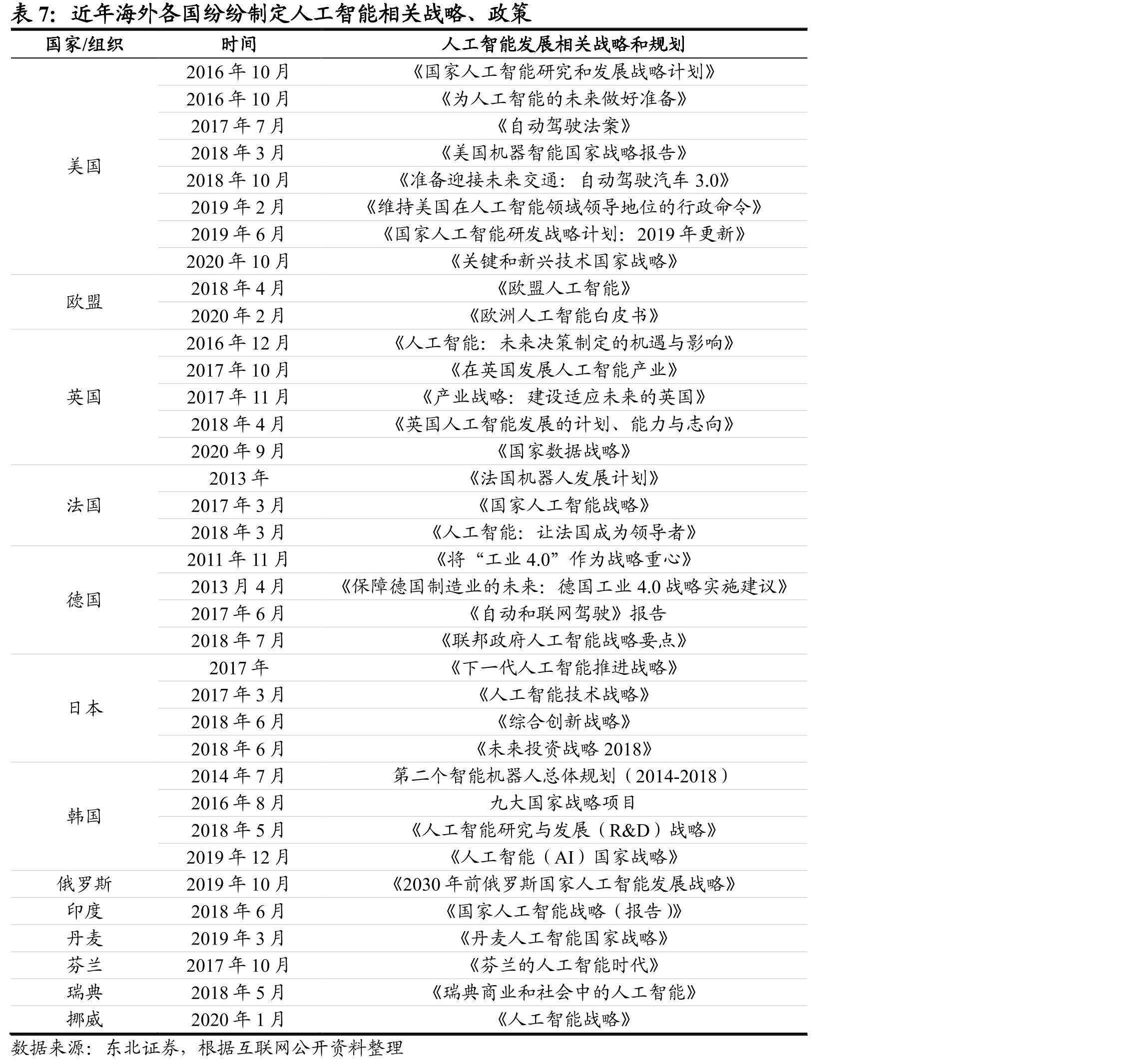 人工智能赋能教育需要应用众多关键技术_第4页