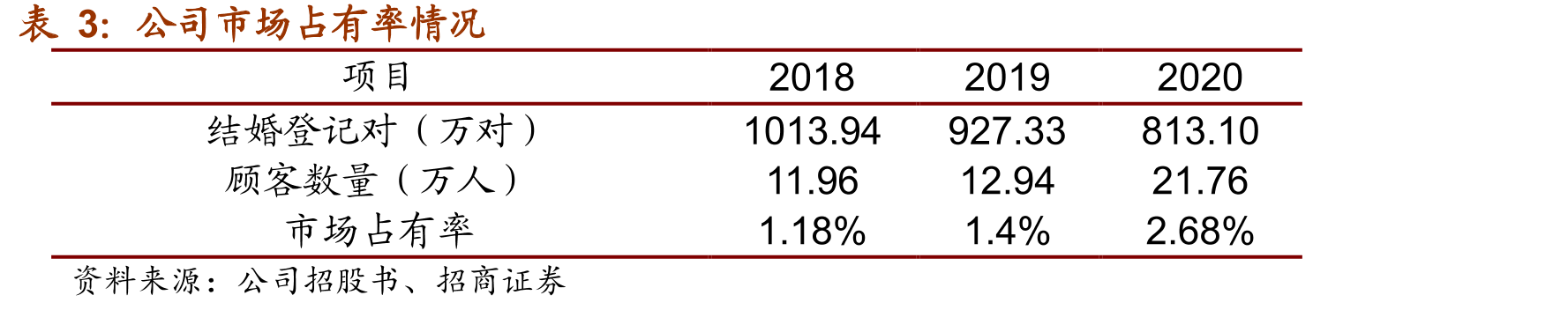 2019年中国成为钻石第二大消费国_第5页