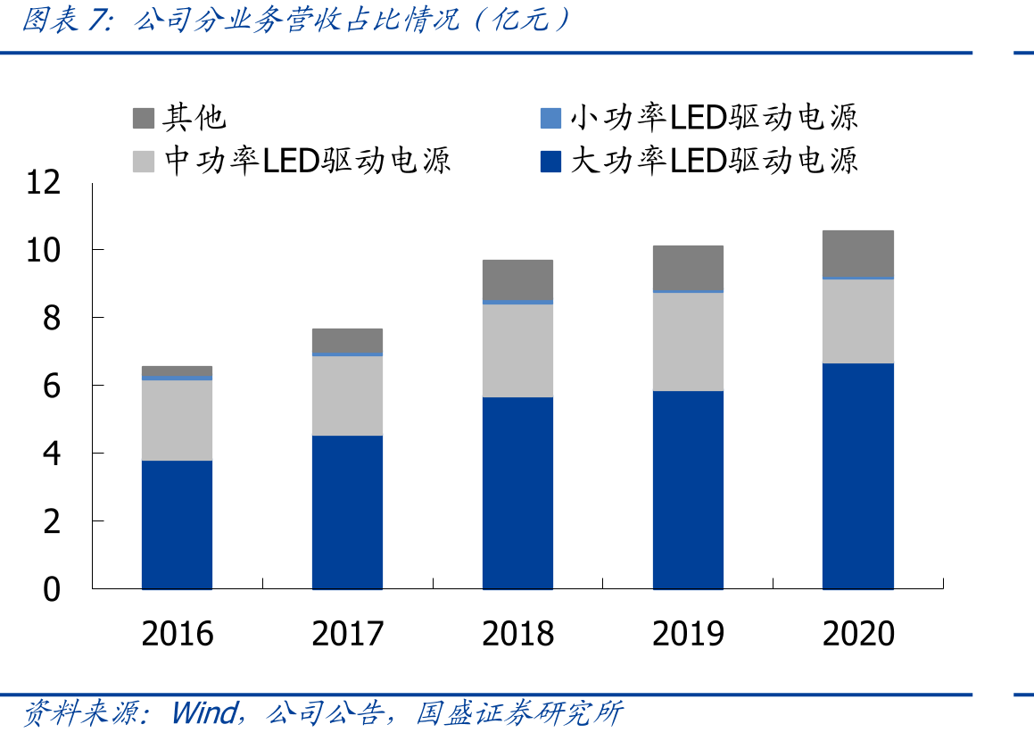 各国农业用地占土地面积比重（%）_第4页