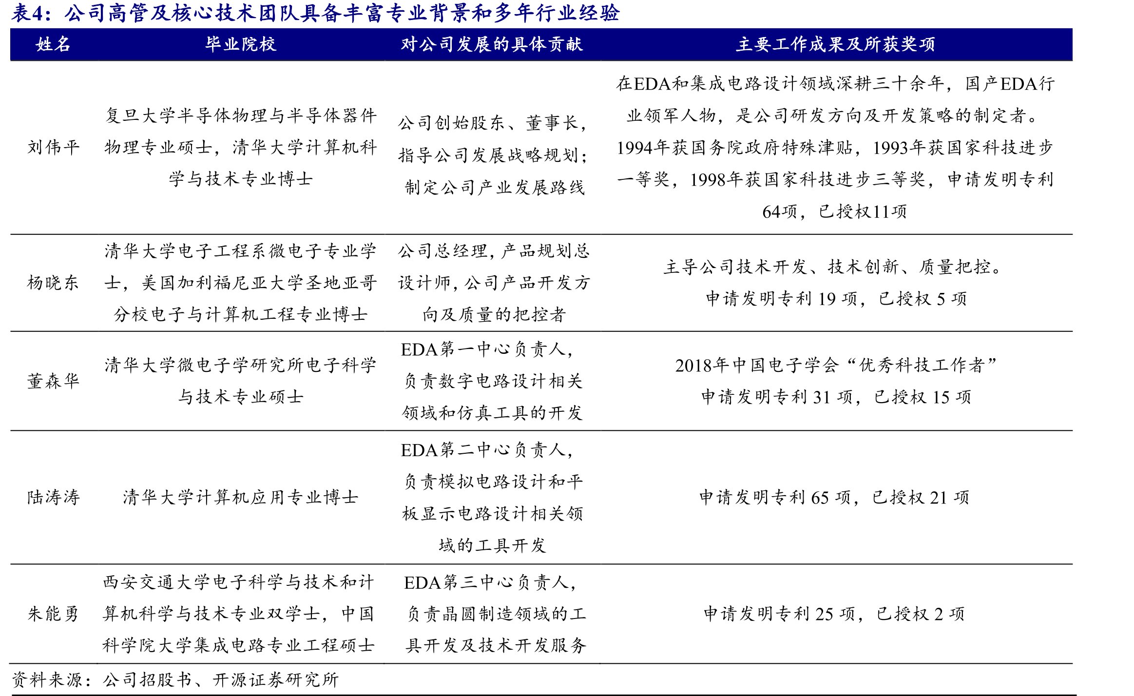 政策持续加码集成电路国产化建设_第5页