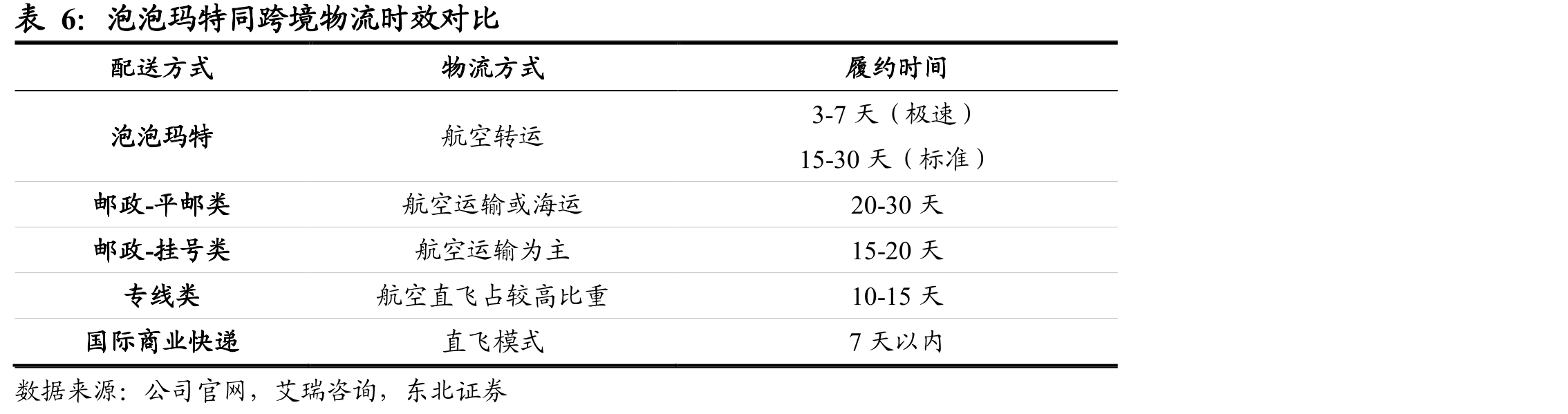 印度尼西亚传统玩具市场重要渠道收入占比_第5页