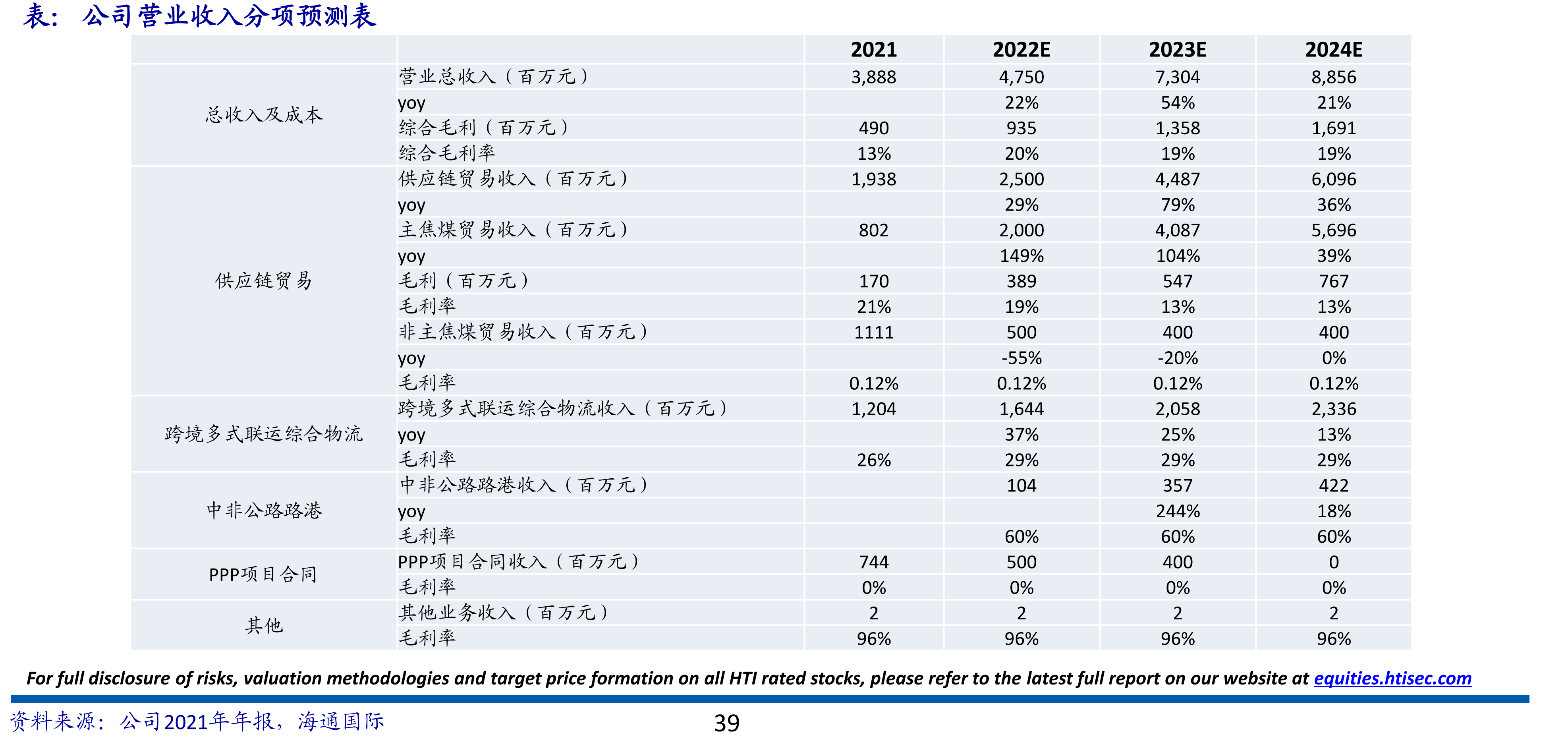 BPCM全球物资供应链：蒙古国ETT主焦原煤（5号原煤）运至中国甘其毛都口岸费用构成明细_第2页