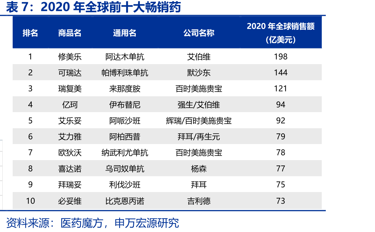 国内处于临床阶段的泛FGFR抑制剂和FGFR1/2/3抑制剂_第3页