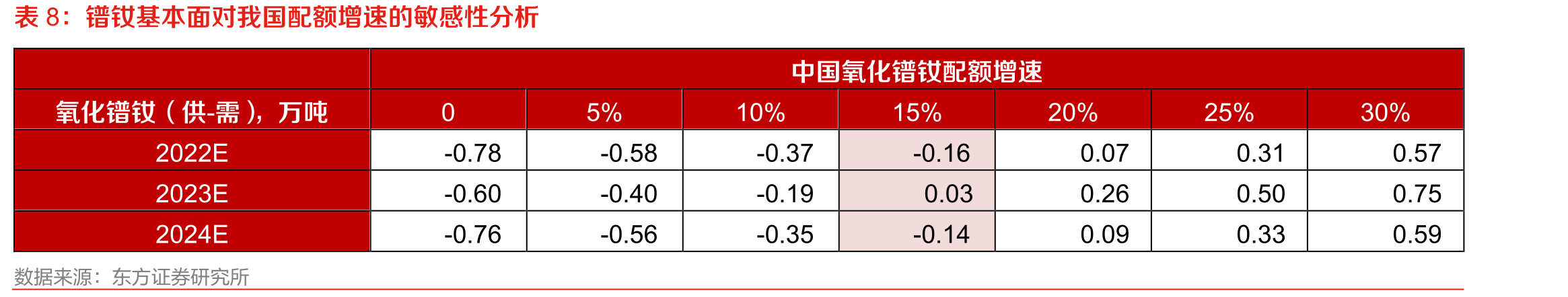 采购调价滞后于稀土市场价格（万元/吨）_第2页