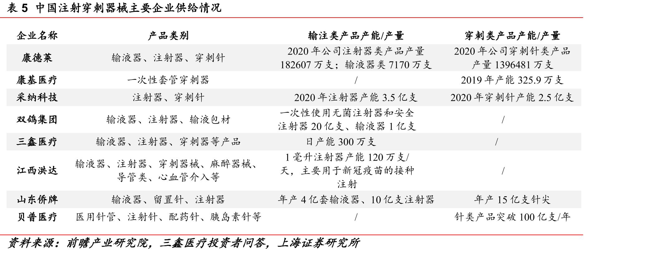 全球糖尿病患者数量情况（亿人）_第4页