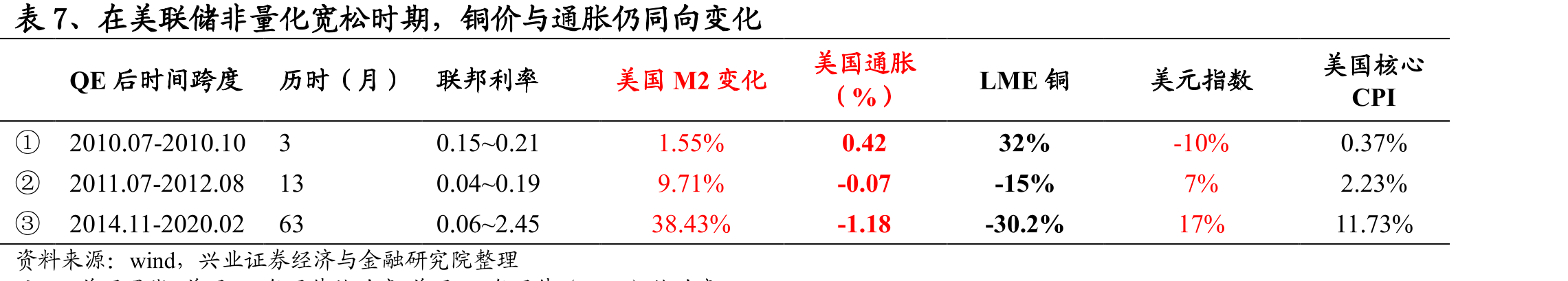 表2、小金属价格情况_第2页