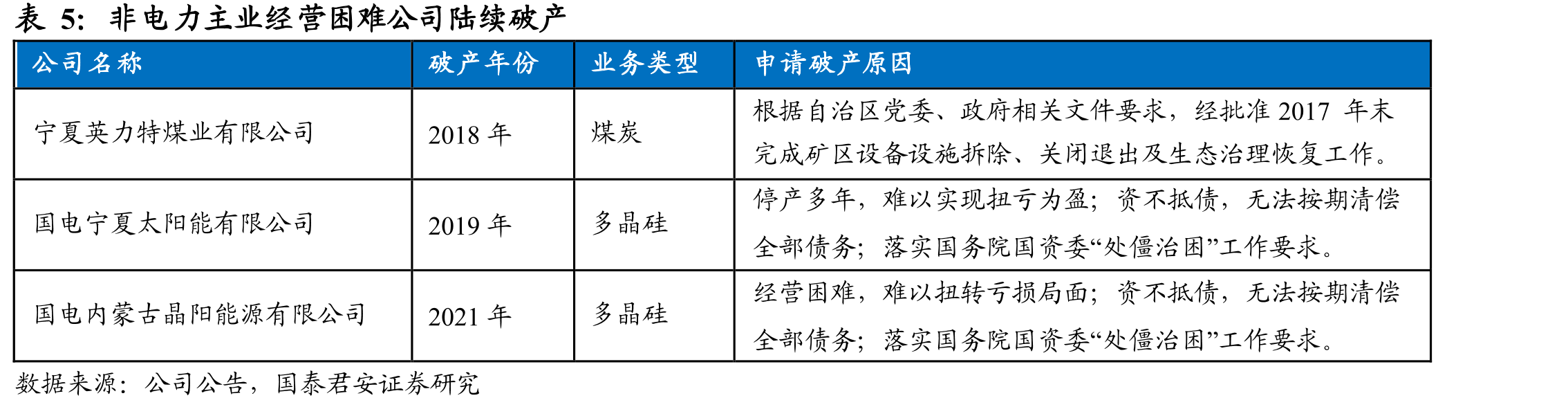 国家能源集团电力总装机2.57亿千瓦_第4页