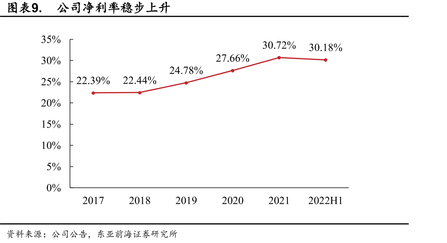 菲利华石英玻璃材料认证规格品种数量（种）_第2页