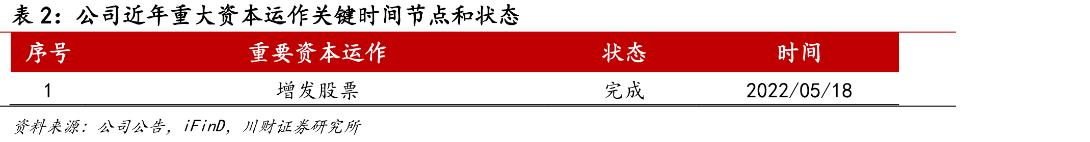 我国加氢站数量_第3页