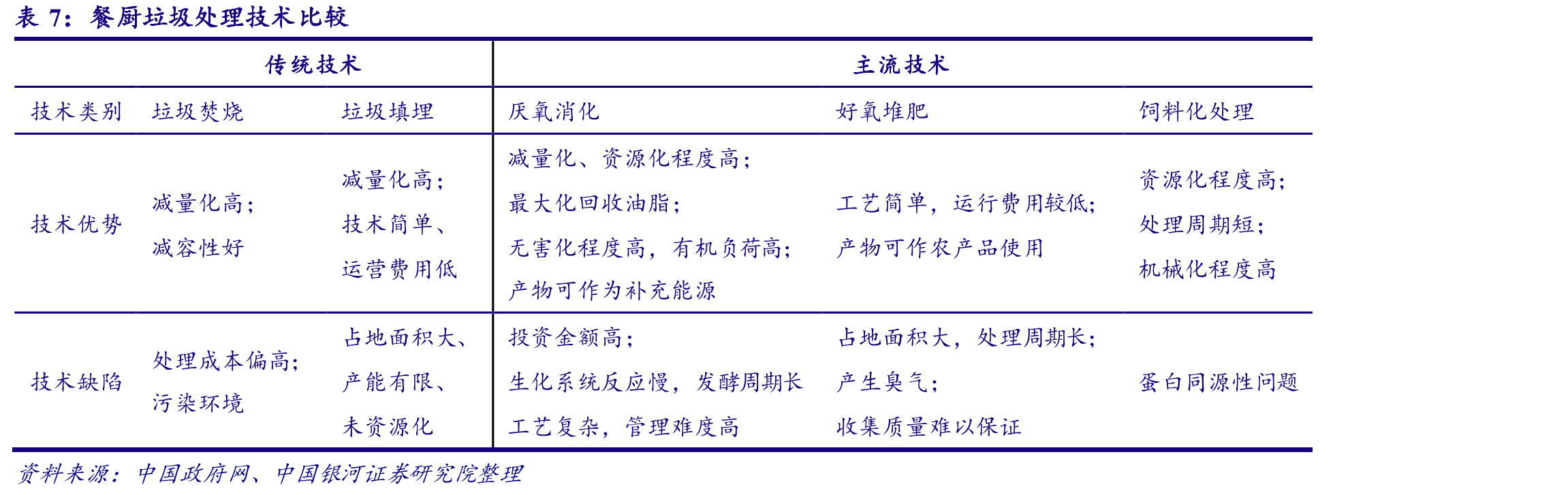 生物柴油相对化石燃料的碳减排比例_第3页