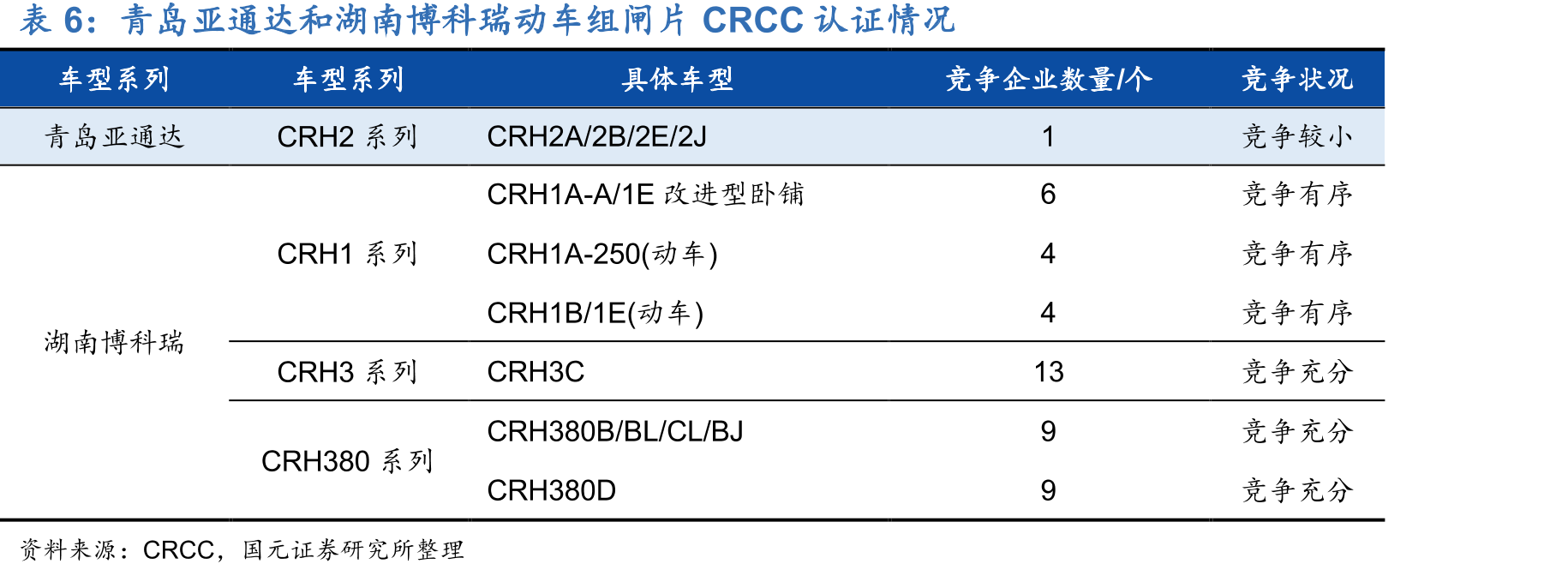 2021至2025年动车组将有大量四、五级修需求_第2页
