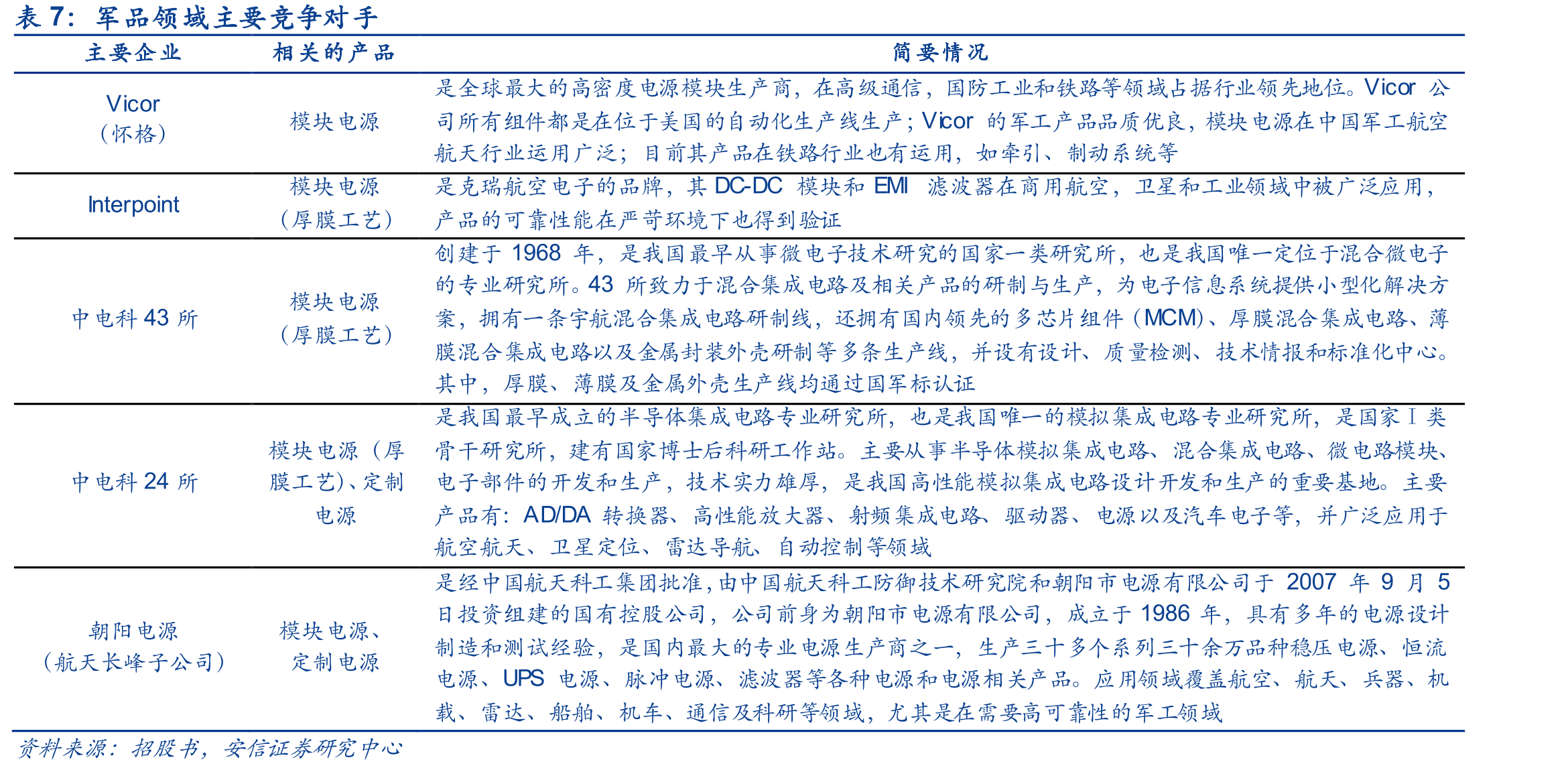 2015-2020H1各行业收入占比情况_第2页