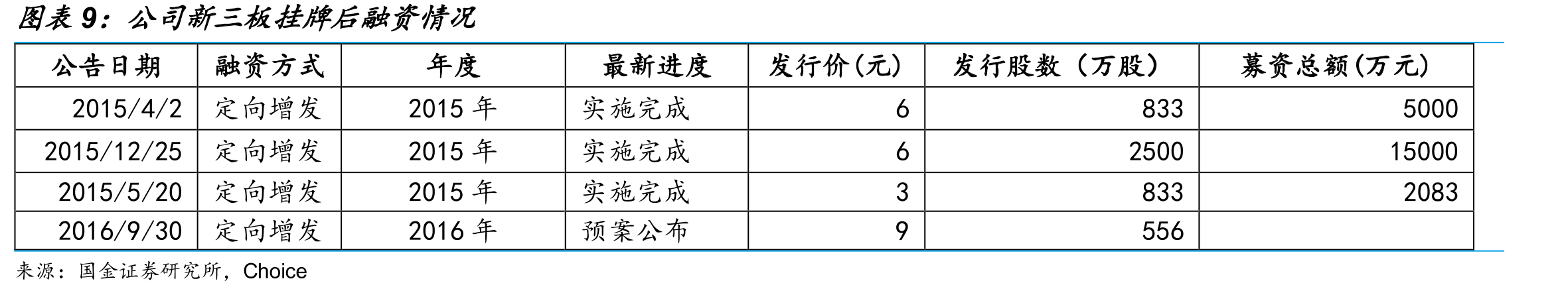 世界主要国家对石墨烯领域的投入和政策扶持_第2页