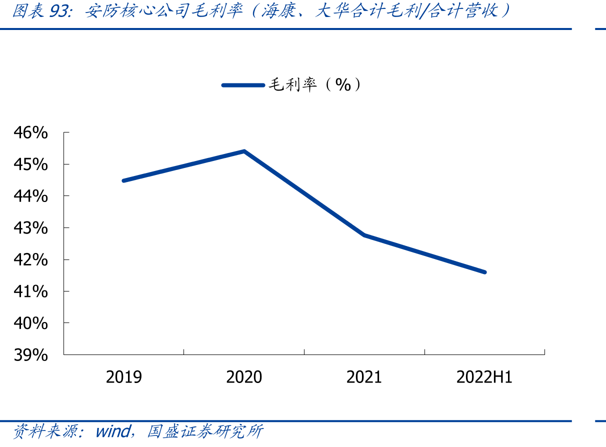 IC板块存货及存货收入占比_第5页
