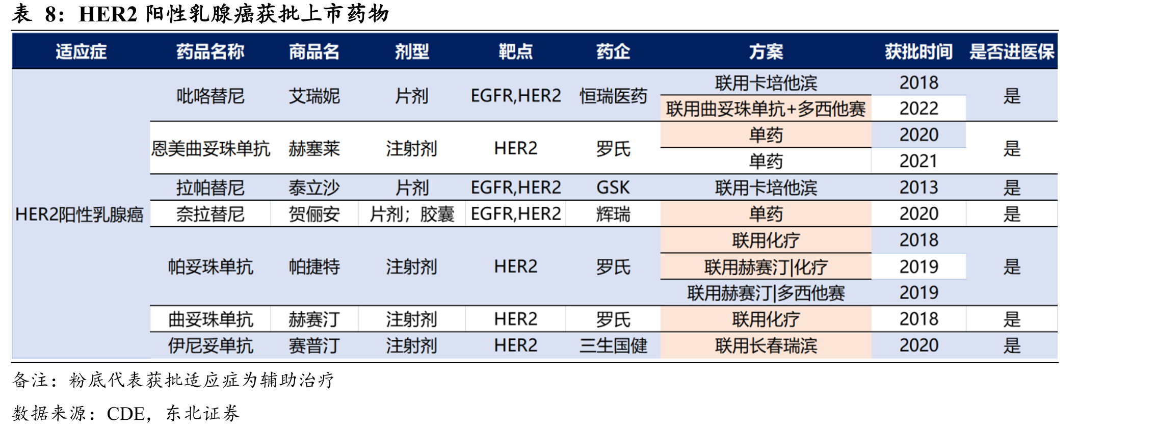 TCR-T细胞疗法和CAR-T细胞疗法对比_第3页