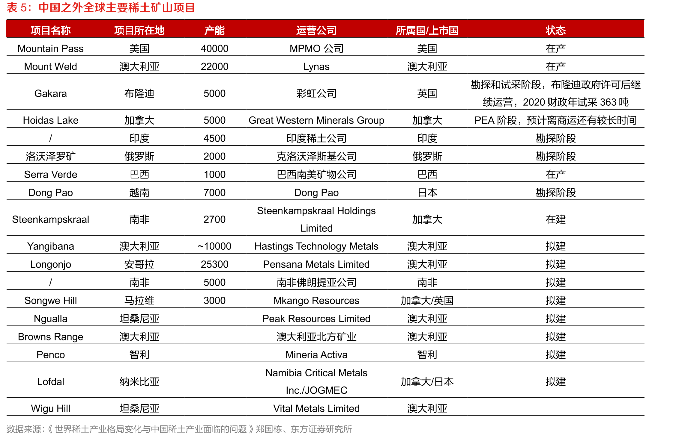 采购调价滞后于稀土市场价格（万元/吨）_第5页