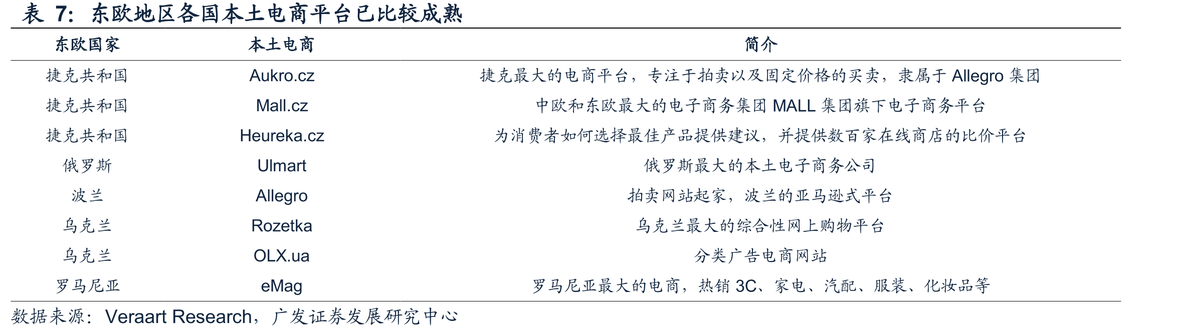 2020年英国家电线上零售规模已达40.74亿_第4页
