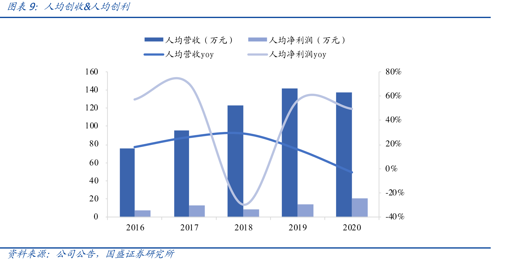 特种纸竞争格局_第2页