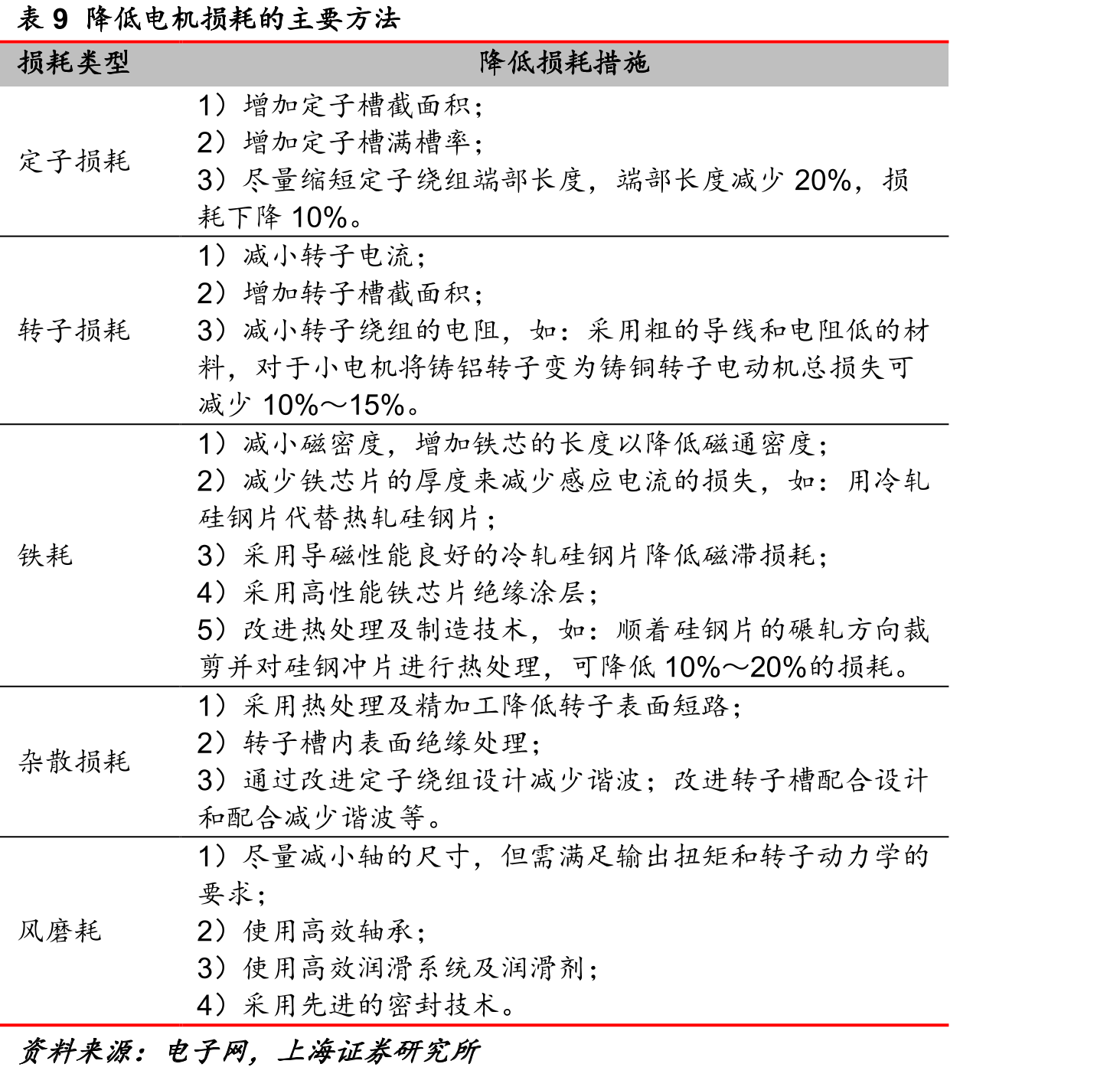 2020年我国人均冷库容量排名全球第十九_第2页