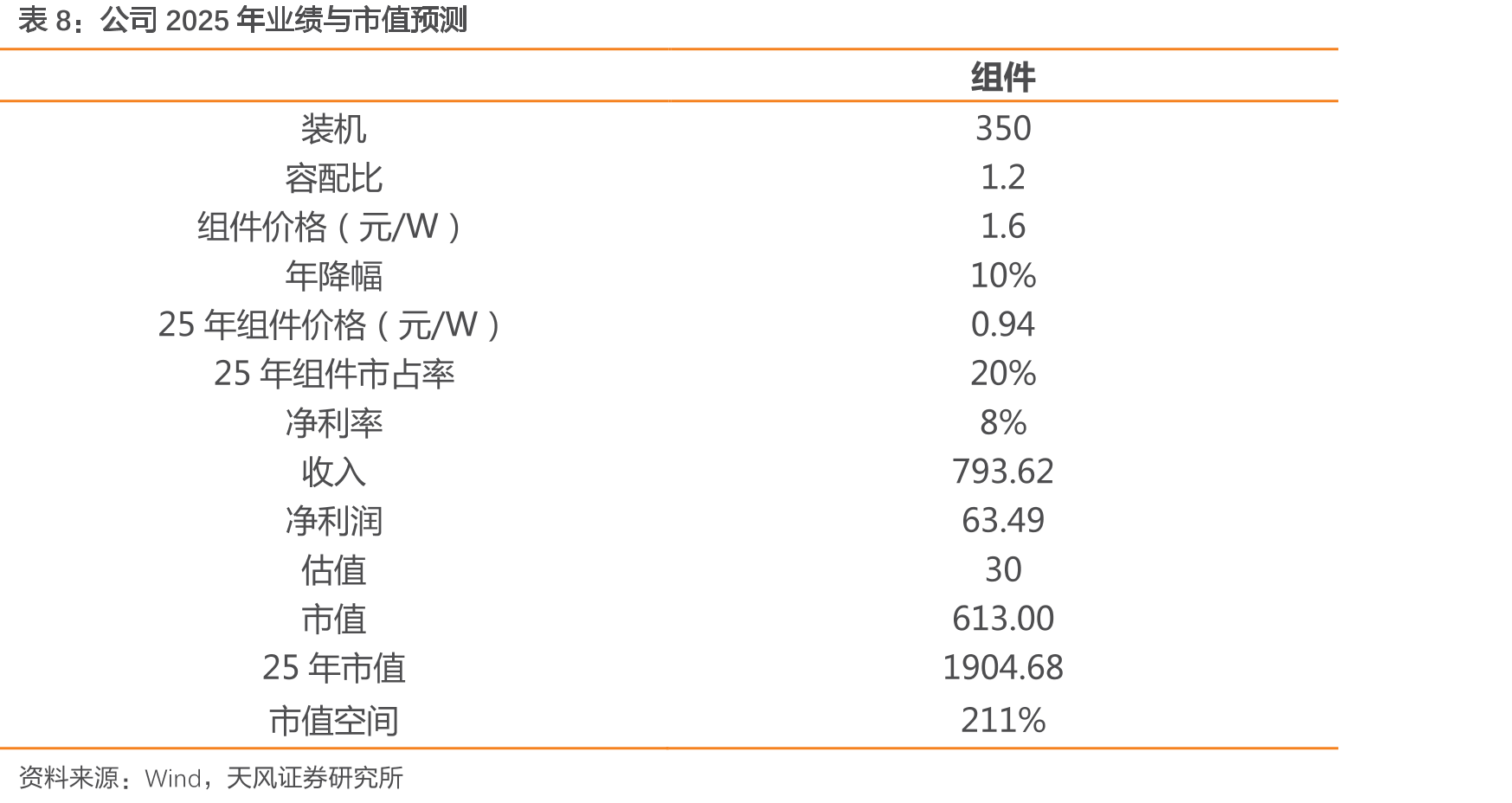 公司定向增发募资52亿元_第2页
