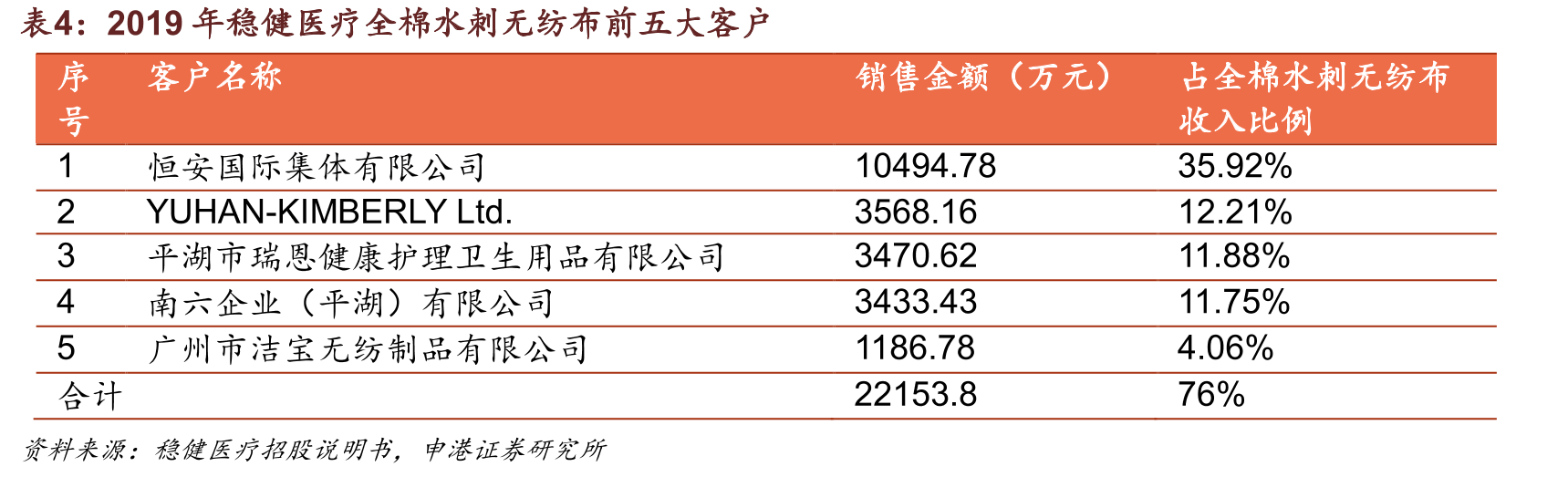 三家企业专利对比_第5页