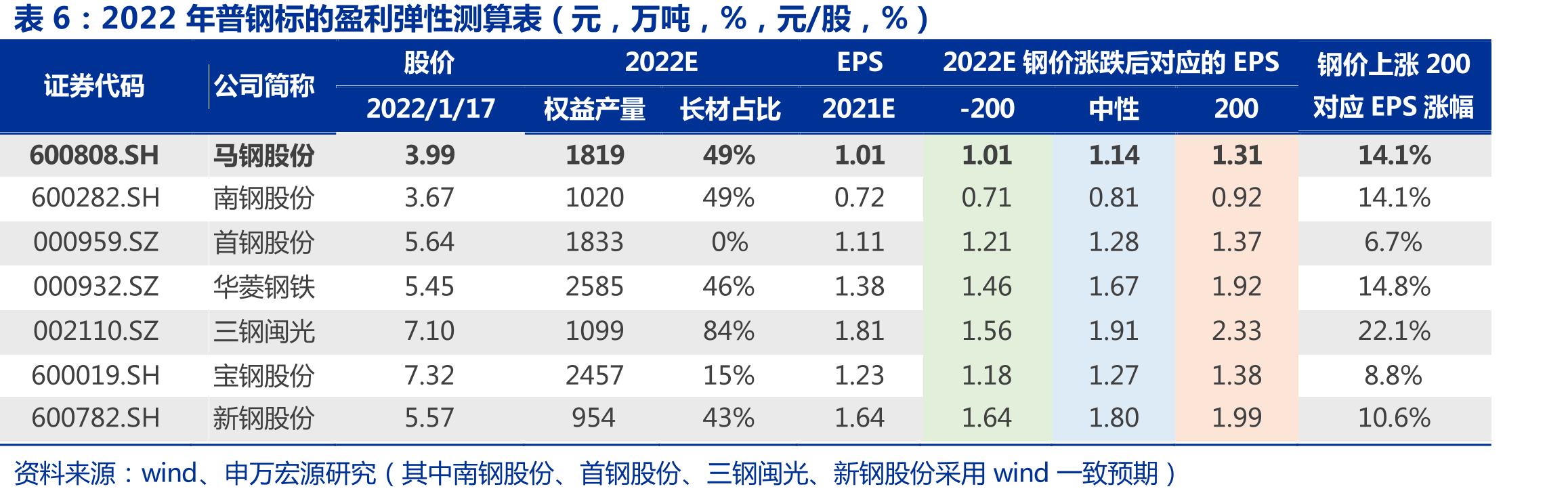 2020年我国无取向硅钢市占率情况（%）_第3页