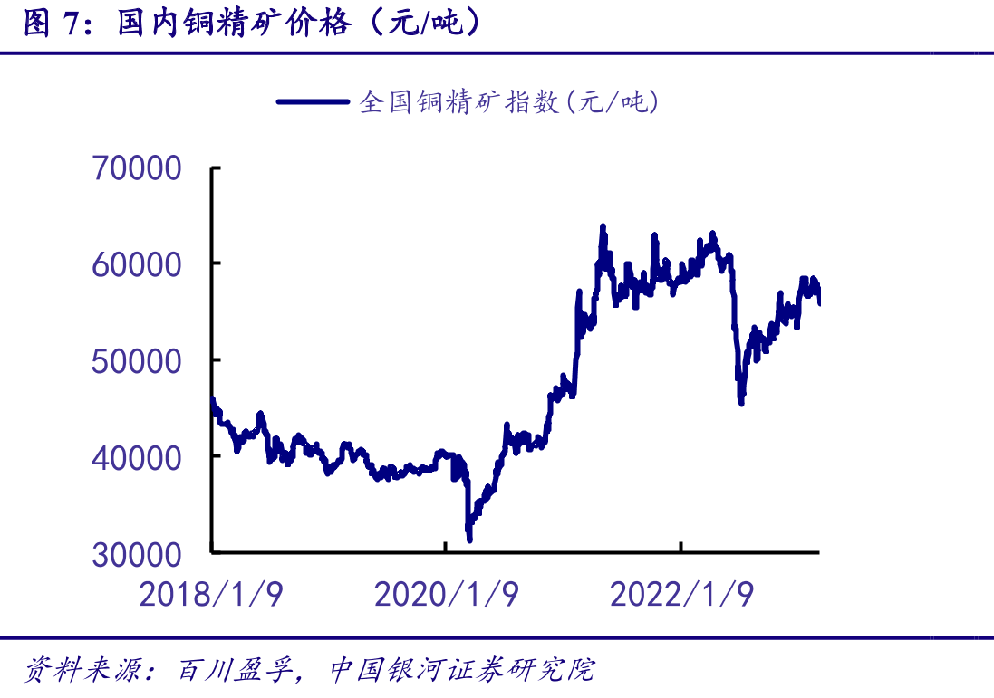 海绵钛价格走势_第3页