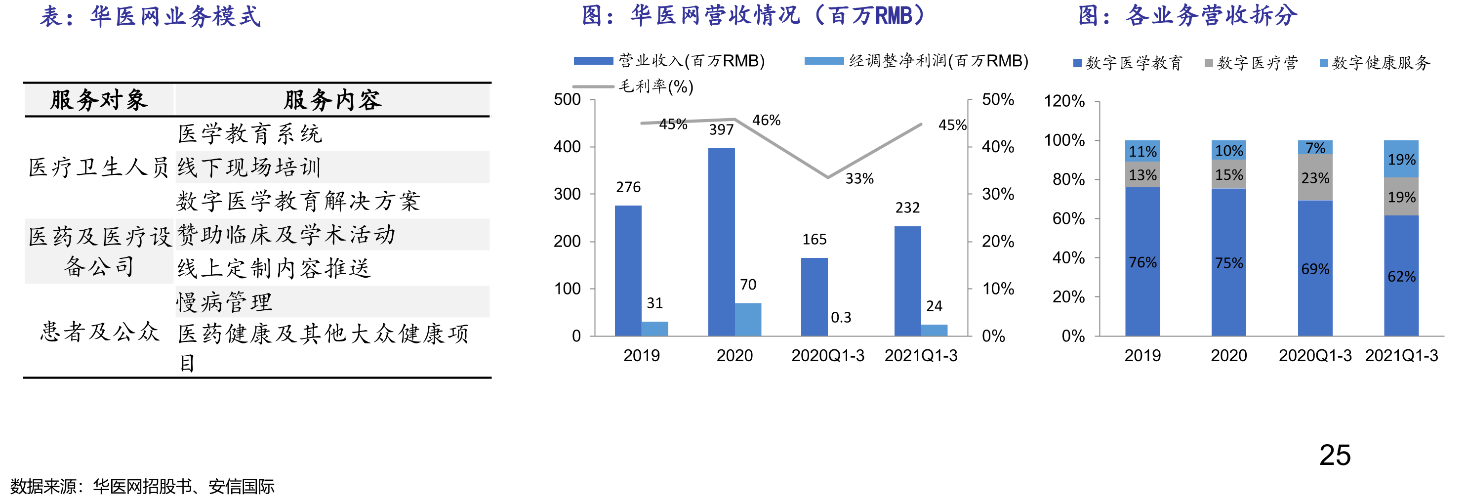 中国多层次医疗保障制度基本构件_第3页
